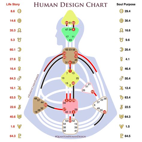 人類圖合盤免費|免費人類設計圖 Free Human Design Chart